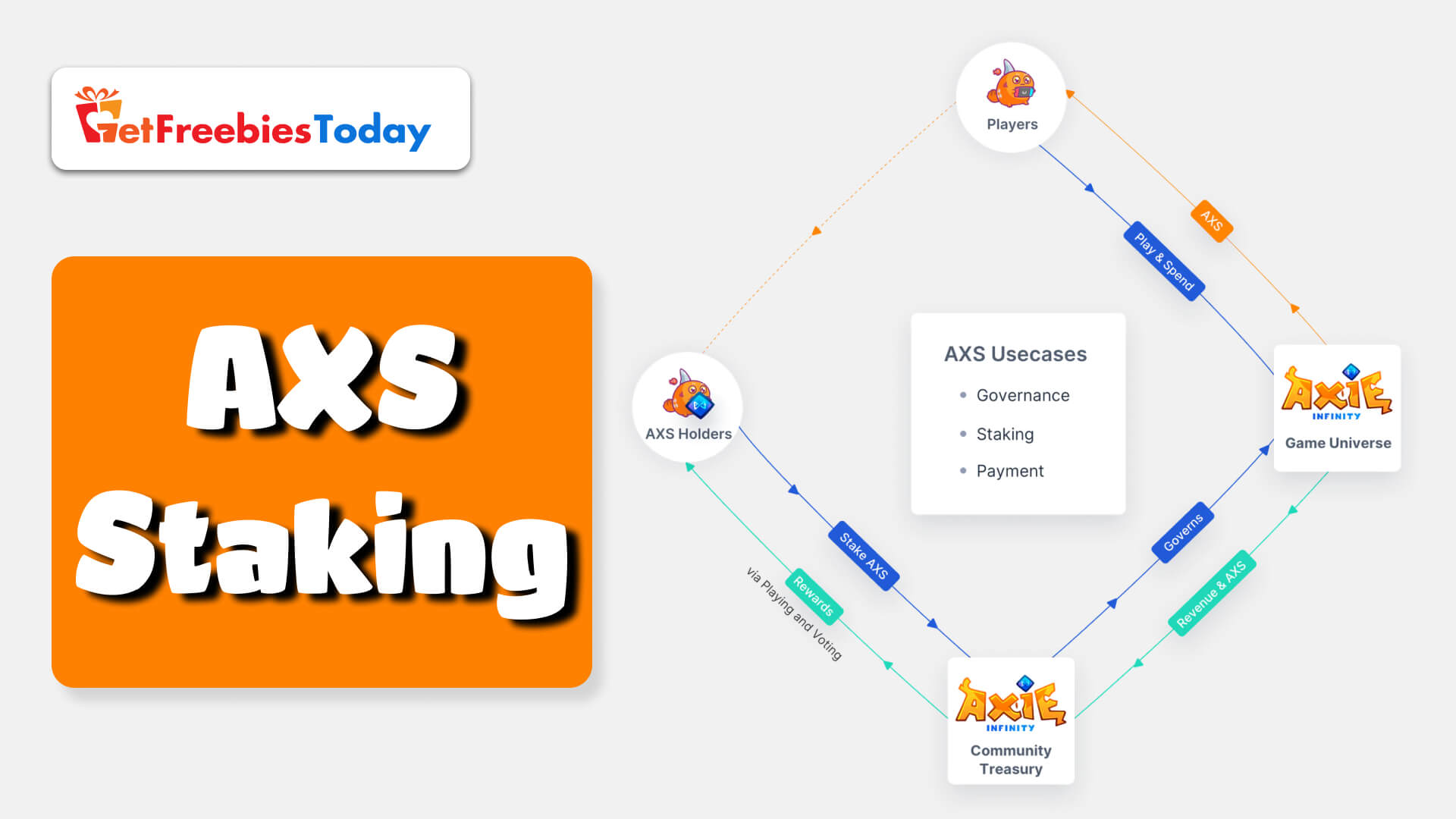 AXS Staking