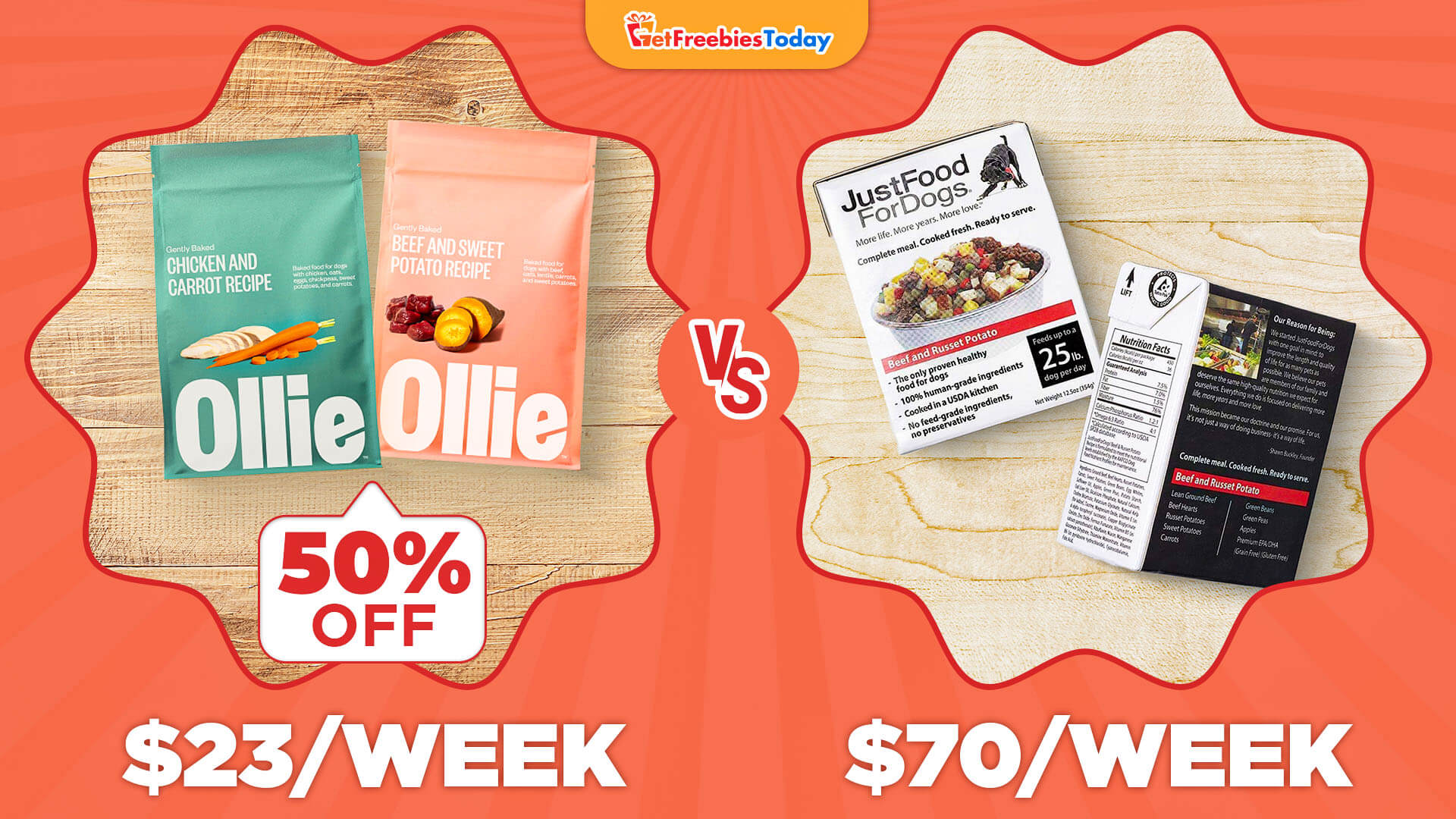 Just Food For Dogs vs Ollie: Price Just Food For Dogs vs Ollie: Price